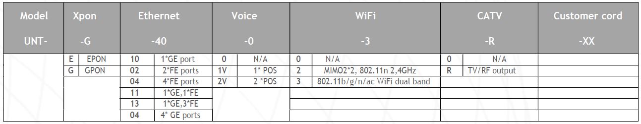 UNT GEPON ONU_Ordering Information